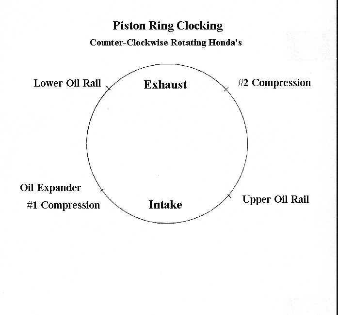 Endyn Piston Ring Clocking Endyn Piston Ring Clocking